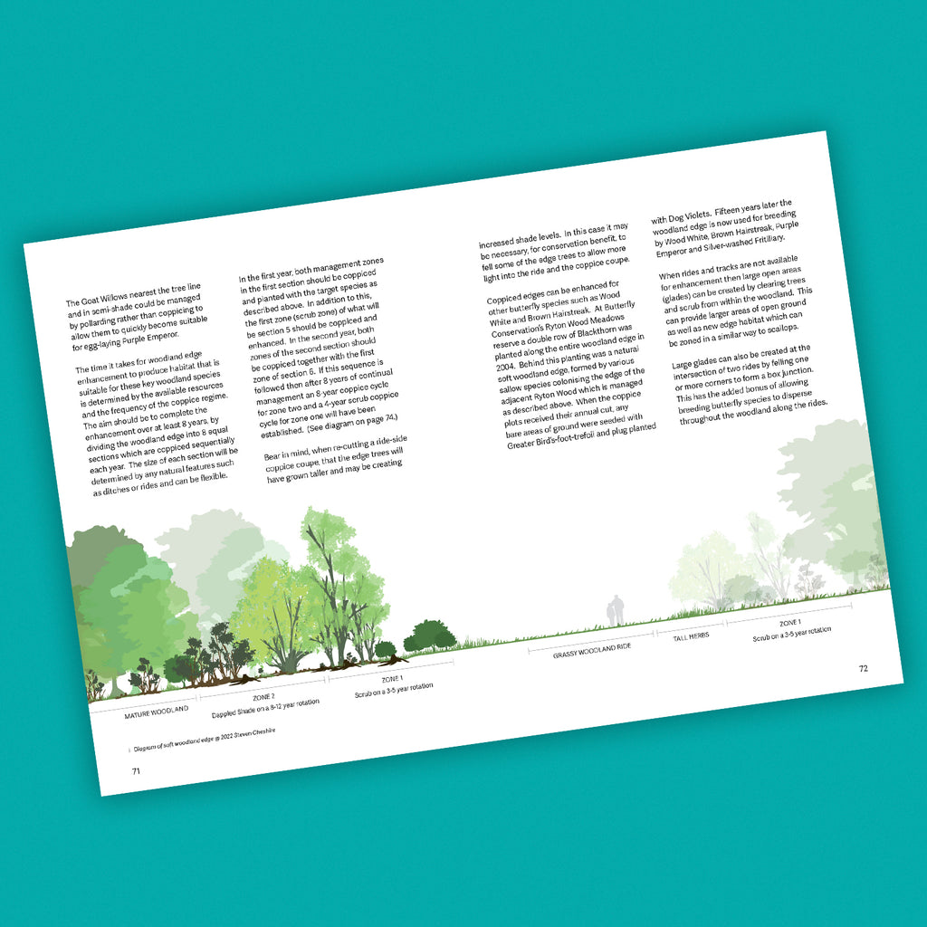 Butterfly Conservation: The Warwickshire Approach