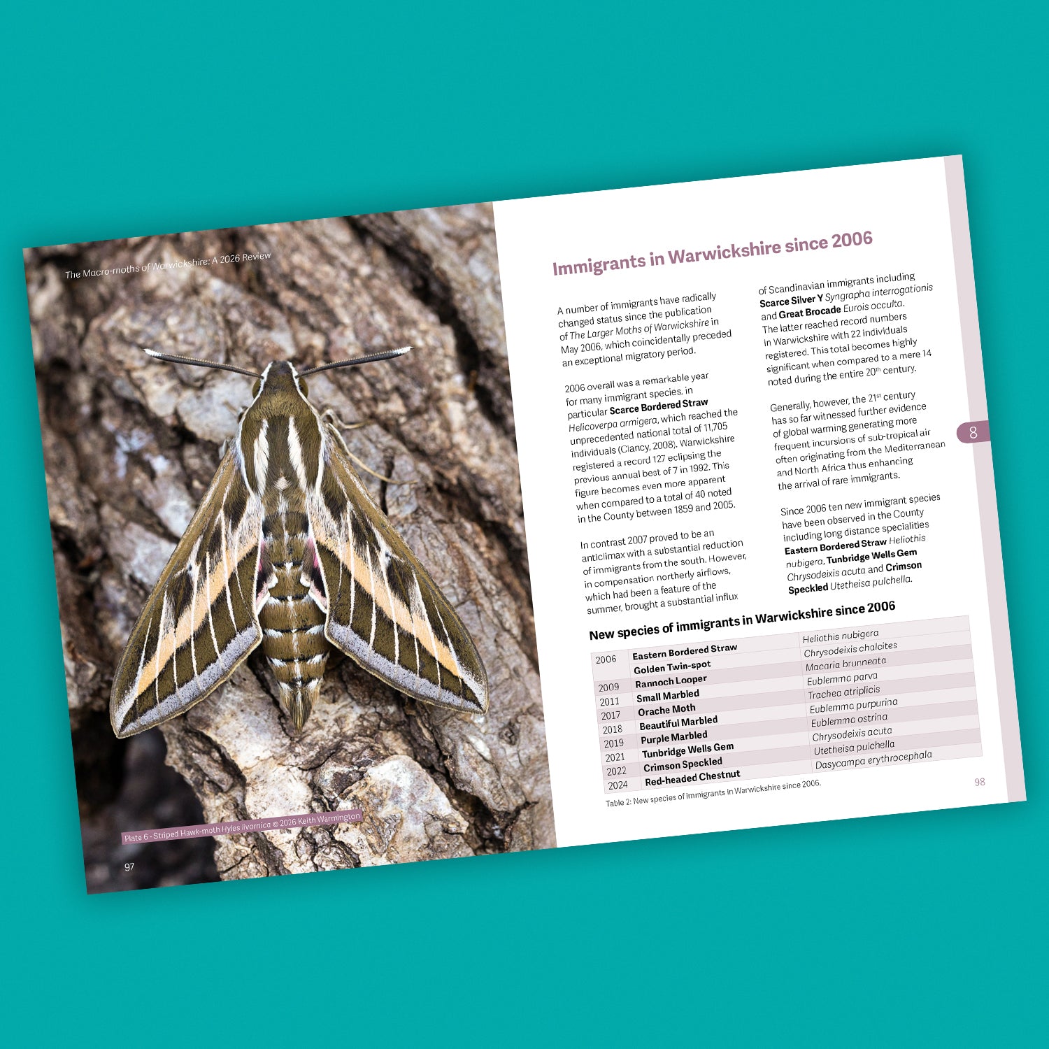 The Macro-moths of Warwickshire: A 2026 Review